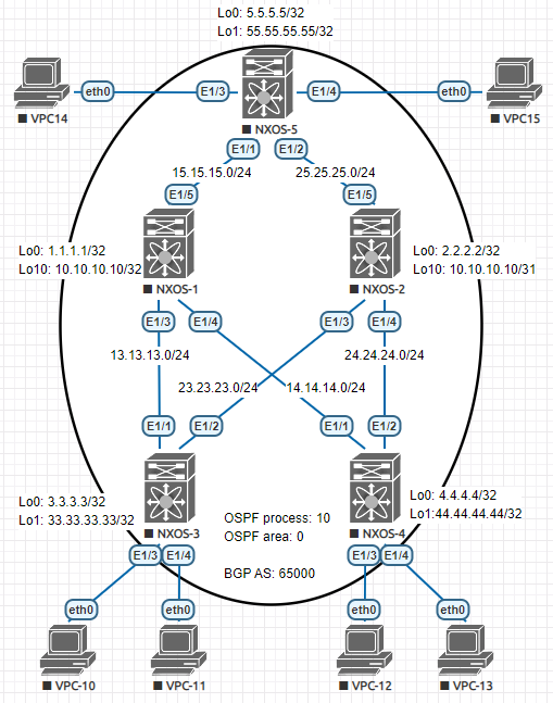 topology