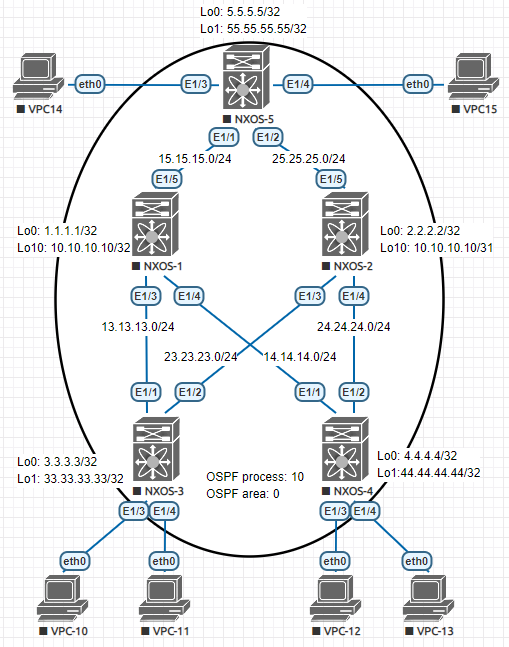 topology